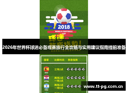 2026年世界杯球迷必备观赛旅行全攻略与实用建议指南提前准备