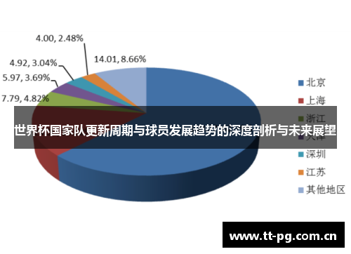世界杯国家队更新周期与球员发展趋势的深度剖析与未来展望