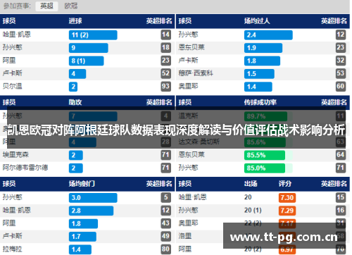 凯恩欧冠对阵阿根廷球队数据表现深度解读与价值评估战术影响分析