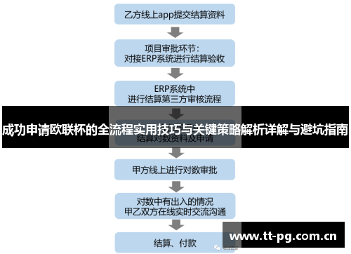 成功申请欧联杯的全流程实用技巧与关键策略解析详解与避坑指南