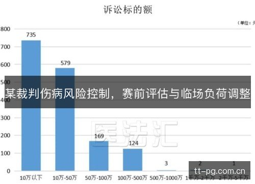 某裁判伤病风险控制，赛前评估与临场负荷调整
